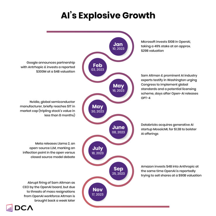 AI Explosive Growth