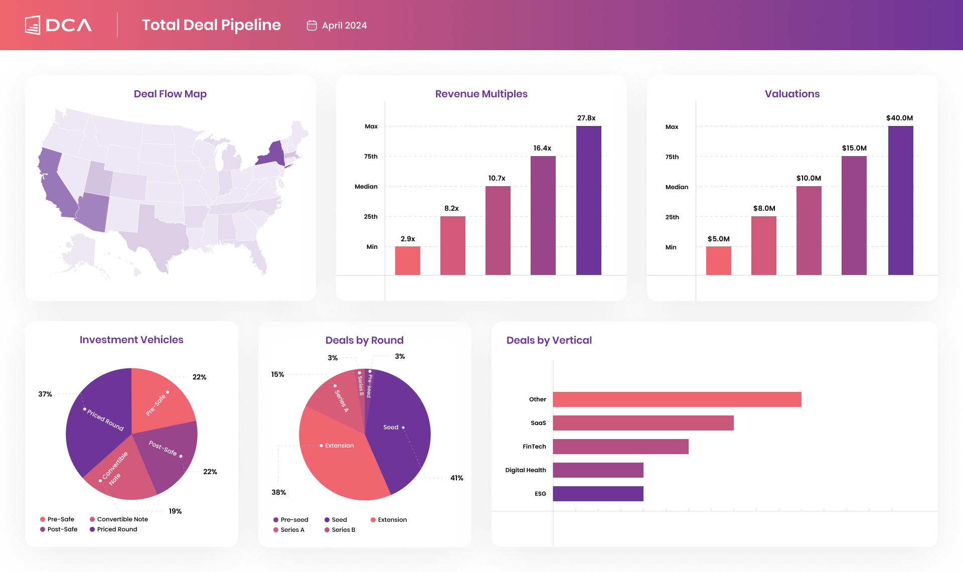 Active Deal Pipeline